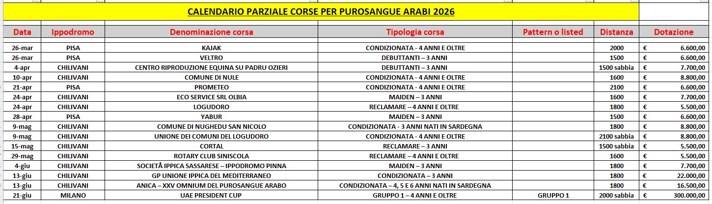 PSA IN PISTA: IL 2026 COMINCIA DA SAN ROSSORE